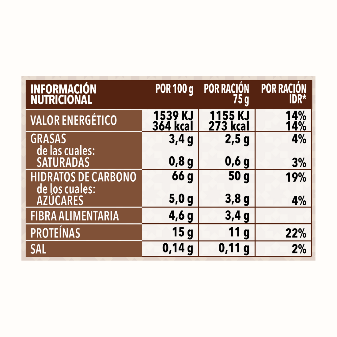 Pack de 7 Bolsas de Cuscuz Marroquino - TREVIJANO